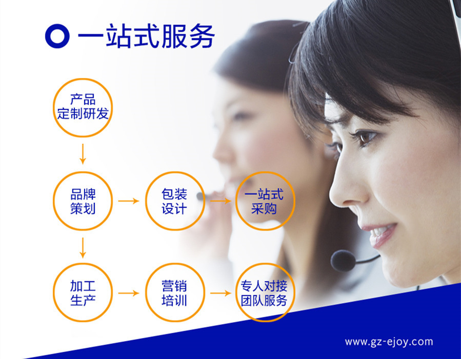 上海蜂漿紙加工合作服務